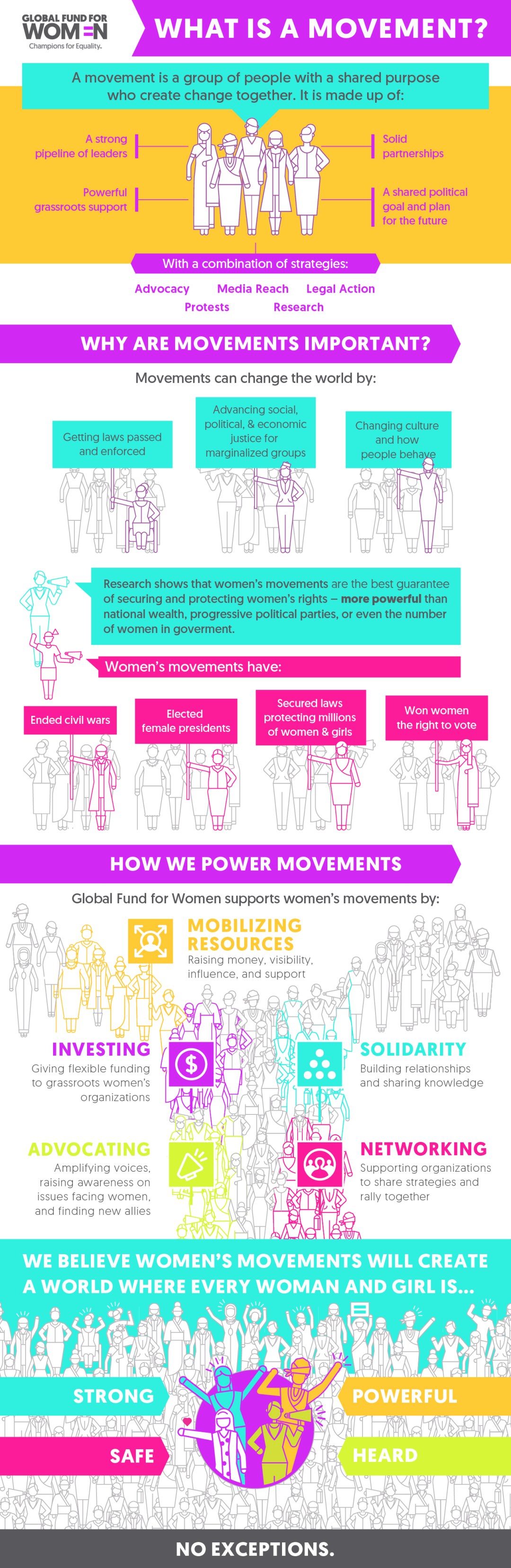 Infographic What is a Movement?