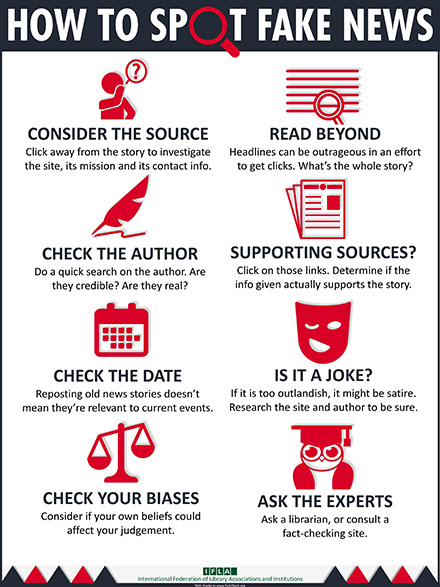 Infographie How to Spot Fake News - English